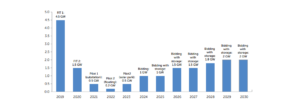Vietnam Planning To Tender 1 GW Solar Capacity In 2020