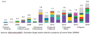 Sub-Saharan Africa May Install 1.2 GW New Solar In 2021