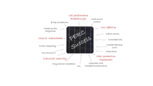 Passivated Contacts To Follow In PERC’s Footsteps?