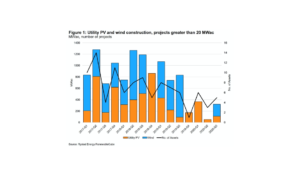 Up To 3 GW Wind & Solar Capacity In Jeopardy In Australia