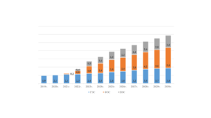 Uzbekistan Confirms 5 GW Solar Target By 2030