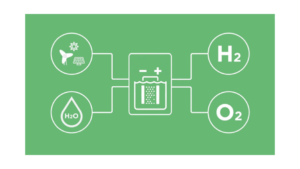 ARENA Gets 36 EOIs For Renewable Hydrogen