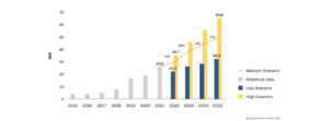 EU Installs Record 25.9 GW Solar In 2021