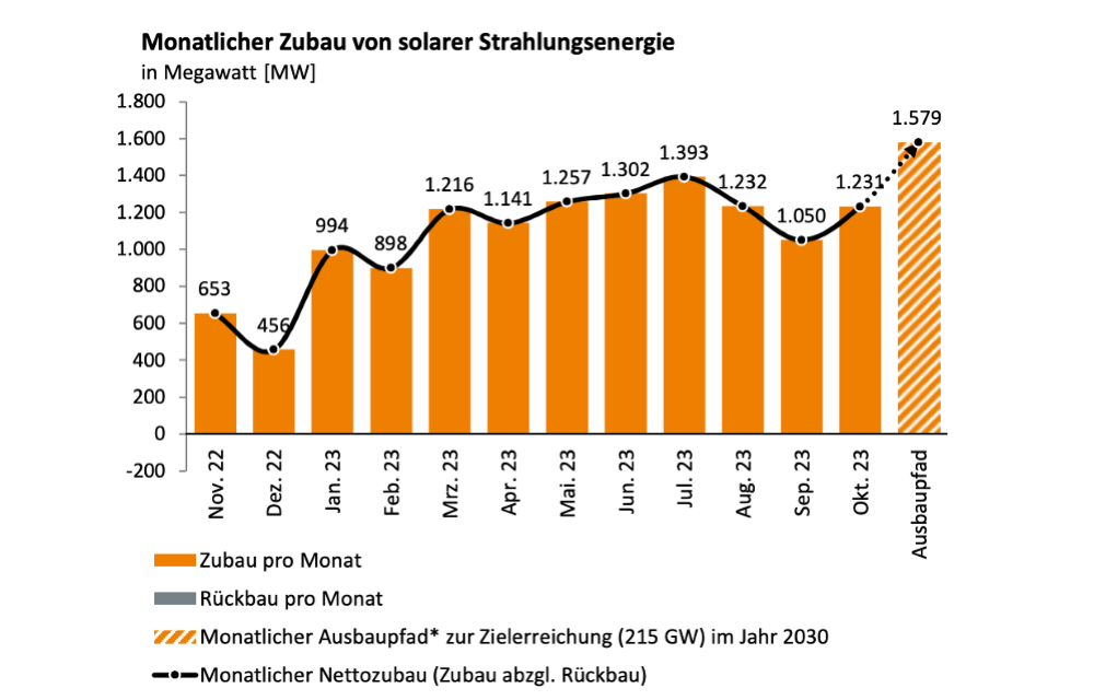 Bundesnetzagentur Germany