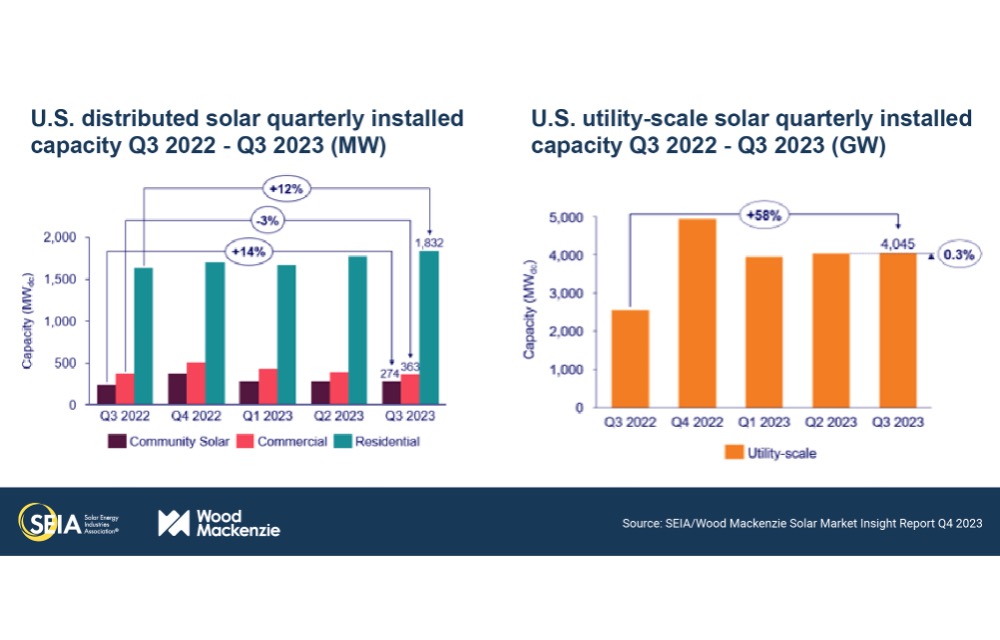 SEIA Wood Mackenzie