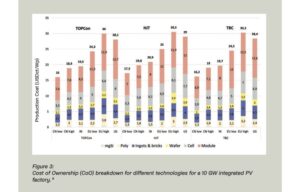 ETIP PV Updates Whitepaper On European PV Manufacturing
