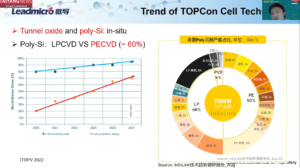 The Tools Side of TOPCon