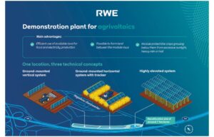 RWE