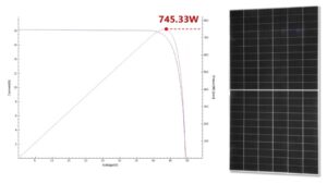 SC New Energy 745W TaiyangNews