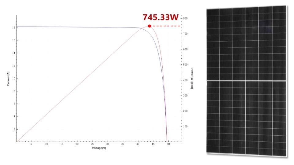 SC New Energy 745W TaiyangNews