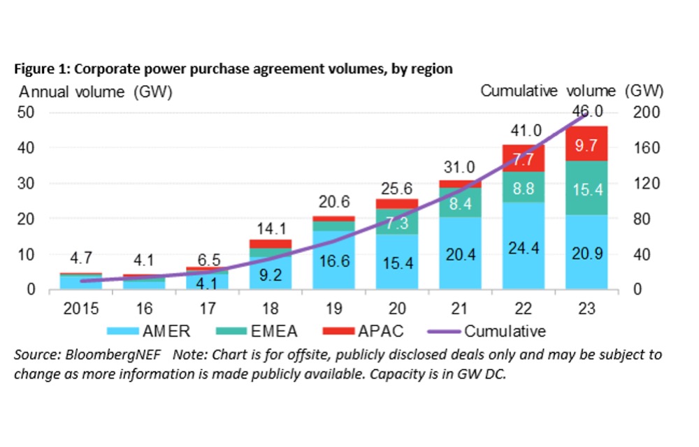 BNEF