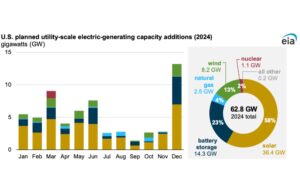 2024 Will Be A Year For Solar & Storage In USA