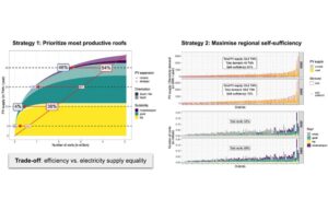 Rooftop Solar Can Help Switzerland Achieve Energy Targets
