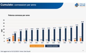 Italia Solare