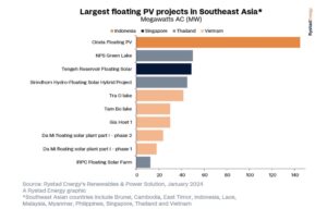 Rystad Energy