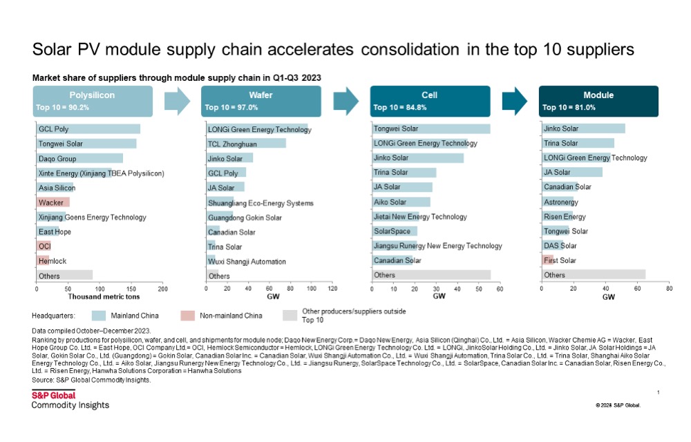S&P Global Commodity Insights