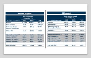 Array Technologies Exceeds 2023 Revenue Guidance