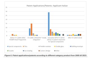 BIPV Important For Italy’s 80 GW By 2030 Solar PV Target