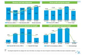 2023 A Strong Operational & Financial Year For JinkoSolar