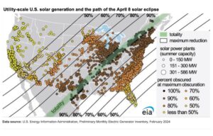 Full Solar Eclipse To Impact US Solar PV Production
