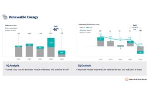 Hanwha Solutions