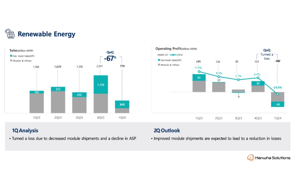 Hanwha Solutions