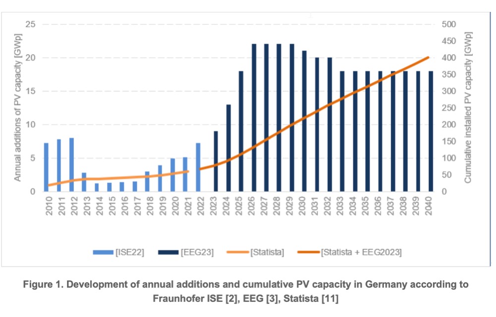 IEA PVPS