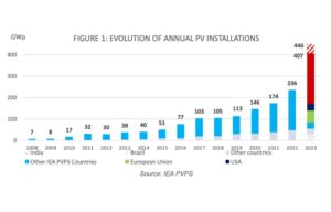 IEA PVPS