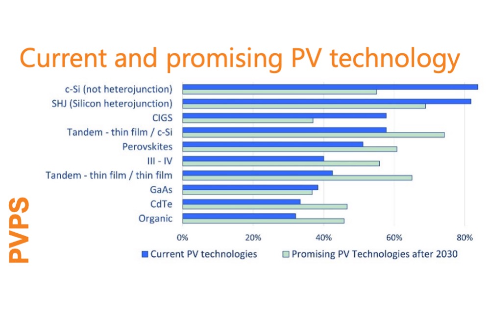 IEA PVPS