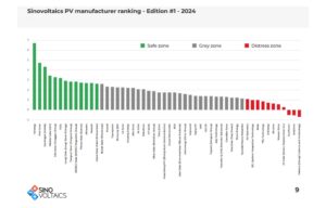 New Report Analyzes Financial Stability Of Module Makers