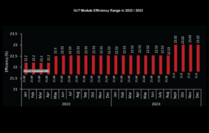 Growth And Flux Of HJT