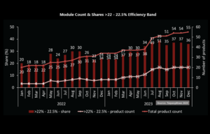 Top Trends in High-Efficiency Solar Technology