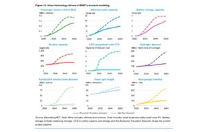 ‘Decisive Action Now A Must To Reach 2050 Net Zero Goal’