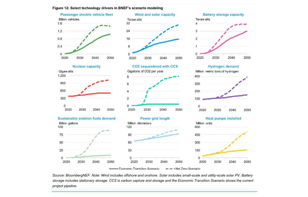 BNEF