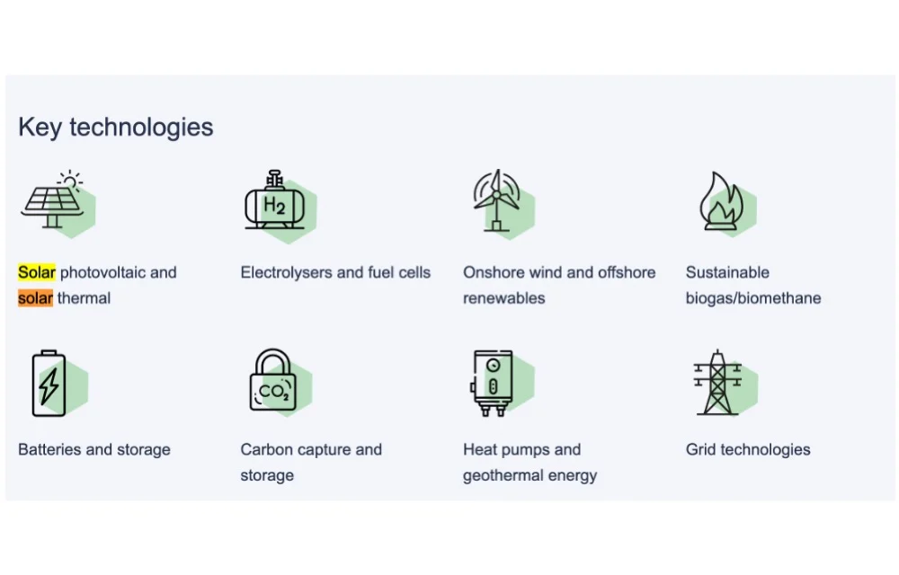 Solar PV is in the list of clean technologies (in the illustration) that the EU will support to scale locally under the aegis of the NZIA. (Photo Credit: European Commission)