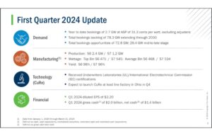 First Solar Begins 2024 With $237 Million In Net Income