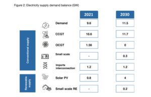 Qatar Launches National Renewable Energy Strateg