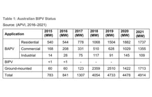 IEA PVPS