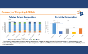 IEA PVPS Report Highlights Urgent Need For Advanced Recycling Solutions