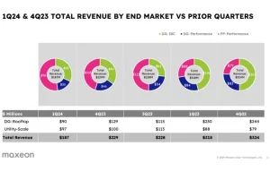 Maxeon-Q1