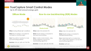 Unlocking Potential Of Smart Control Software