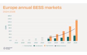 SPE-BESS