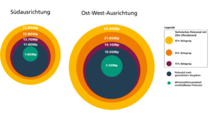 Fraunhofer ISE