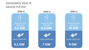 Lithuanian Parliament Adopts Renewables Strategy