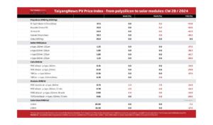 Price Index_Table_W28