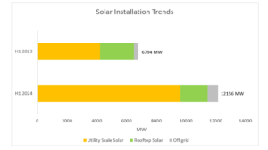 India Installations