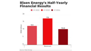 Risen Energy