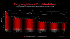 TOP SOLAR MODULES Listing – September 2024