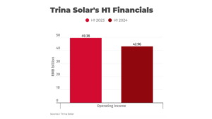 Trina Solar