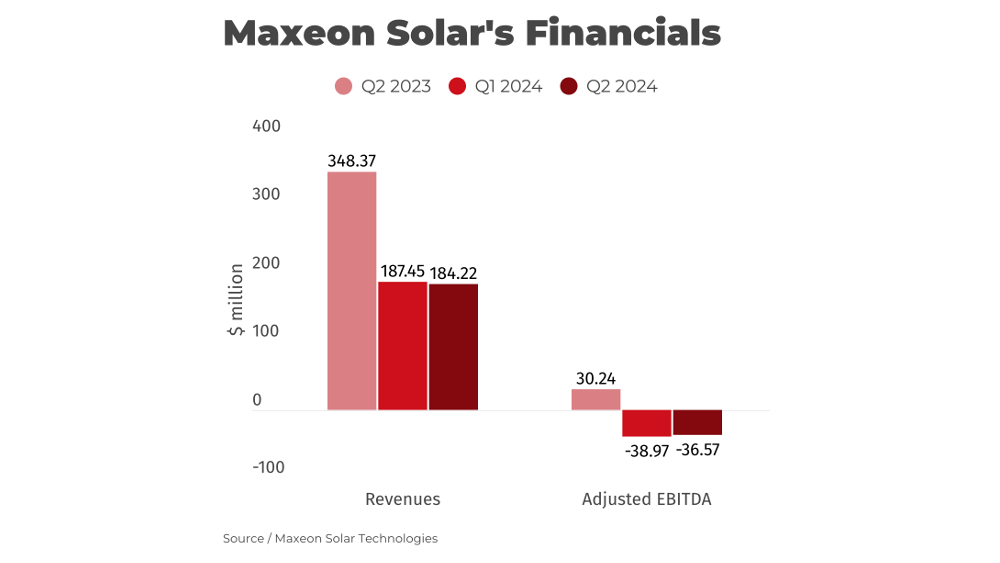 Maxeon
